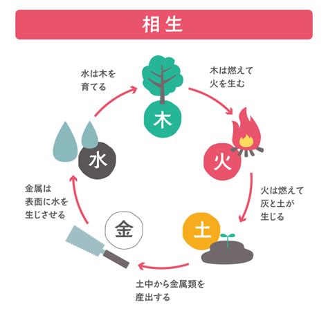 五行三才配置とは|姓名判断の五行三才とは